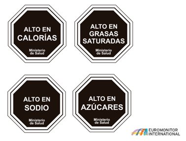 EuromonitorES's tweet image. En los próximos 5 años, los gobiernos latinoamericanos seguirán adoptando normativas explicitando el impacto de los alimentos envasados sobre la salud. @AndresMusalemen #SCAPET #salud #packaging
