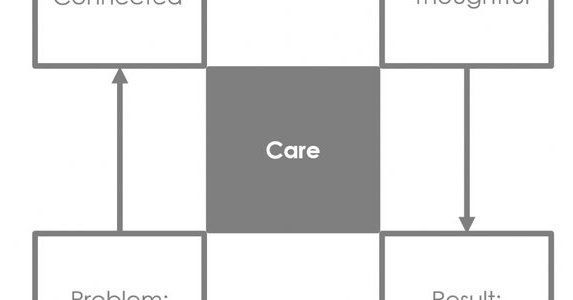 alexgladney's tweet photo. Are you an #effective #communicator? https://t.co/pHbsIvx6Dl https://t.co/4iRYSNE2mG