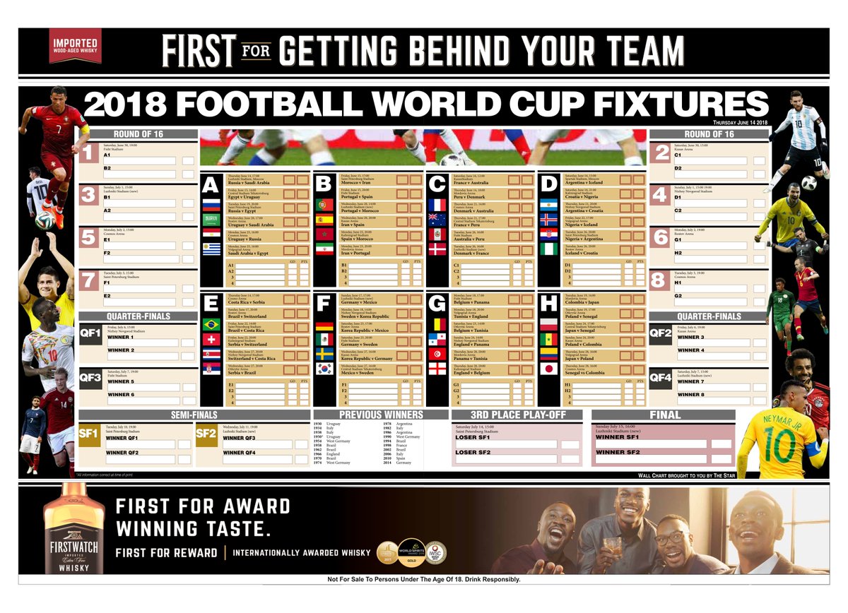 World Cup 2018 Fixtures Chart