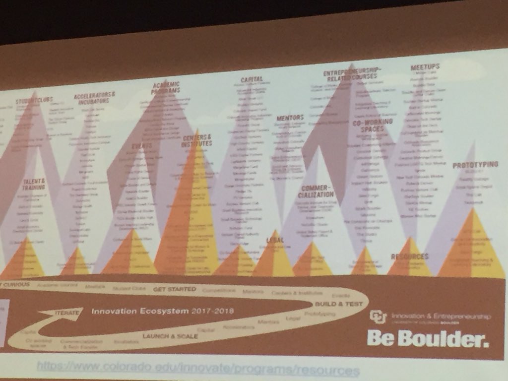 DeborahHoover's tweet photo. @BDMorganFdn @UMassLowell this week for #EdSymposium with our #NEOeship collegiate champions learning w/ campuses from around the world. @DeshpandeFdtn https://t.co/Ai5KHDSDED