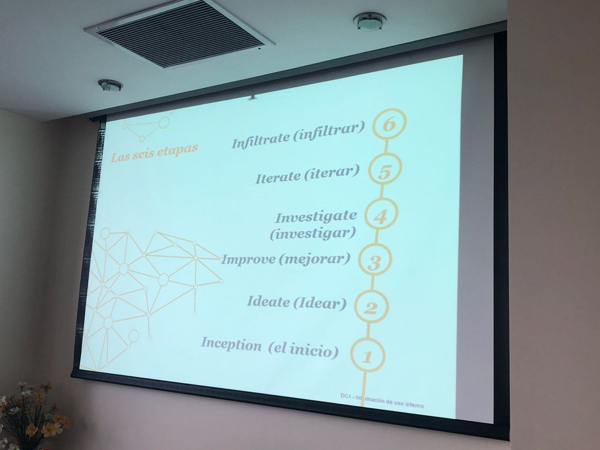 NicolasCarusoni's tweet photo. Focus group de #innovacion con seniors de tax, legal, assurance y advisory de @PwC_Argentina @cecisamp @nicocasarino https://t.co/bqp5R8Abwc