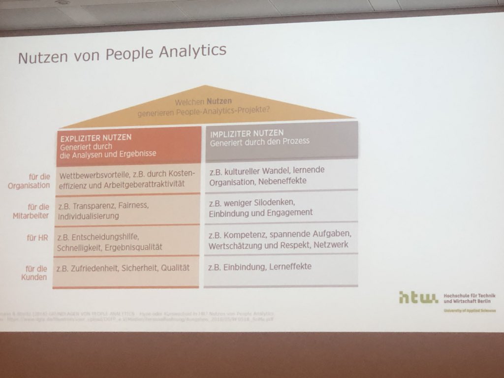 ewingo13's tweet photo. Tina Arens über People Analytics  beim Barcamp der #VDMA !
Welcher Nutzen generiert #PeopleAnalytics eigentlich❓
@TinArens 
#arbeit40vdma

#analytics #Datascience #coding #Python #HR40 #MachineLearning #AI #ArtificialIntelligence #KI https://t.co/Rat8nTrau9