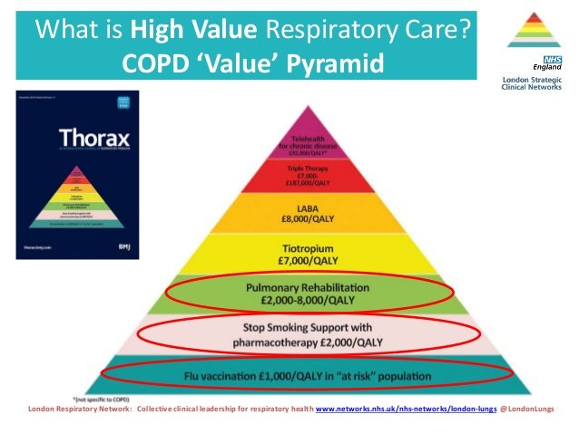 Garry42779's tweet photo. Fact or Fantasy?
Using Red or Green cards to indicate TRUE or FALSE of statements
Sensitivity v Specificity
Deidre pulls no punches with these rapid fire questions!
First 3 interventions are still more cost effective than the first inhaler
#PCRARoadshow2018
@PCRARoadshow https://t.co/8SryN04iQg