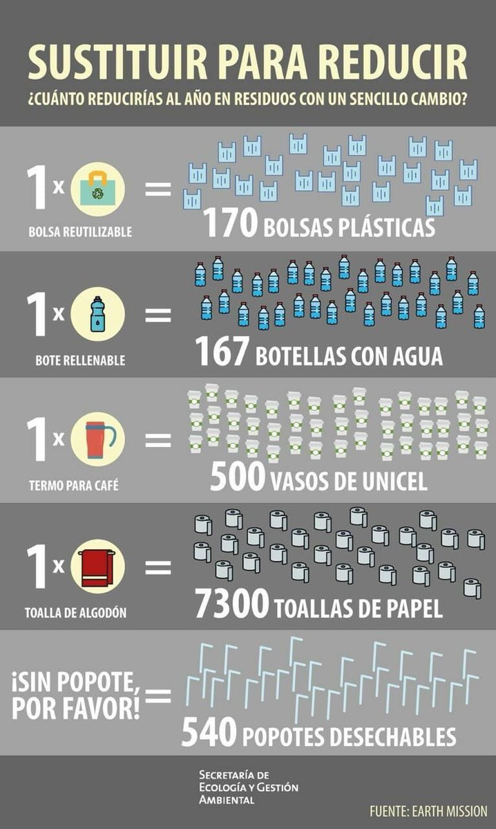 gerdelvillar's tweet photo. Yo ya pude con los popotes, ahora voy con los termos de café, tú, con cuál vas a empezar? #Noplastico https://t.co/noeyqyzv8T