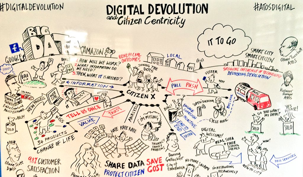KulveerRanger's tweet photo. Good to see this happening and I pleasantly surprised with some of the imagery... #DigitalDevolution circa 2015! https://t.co/990YAztcYE