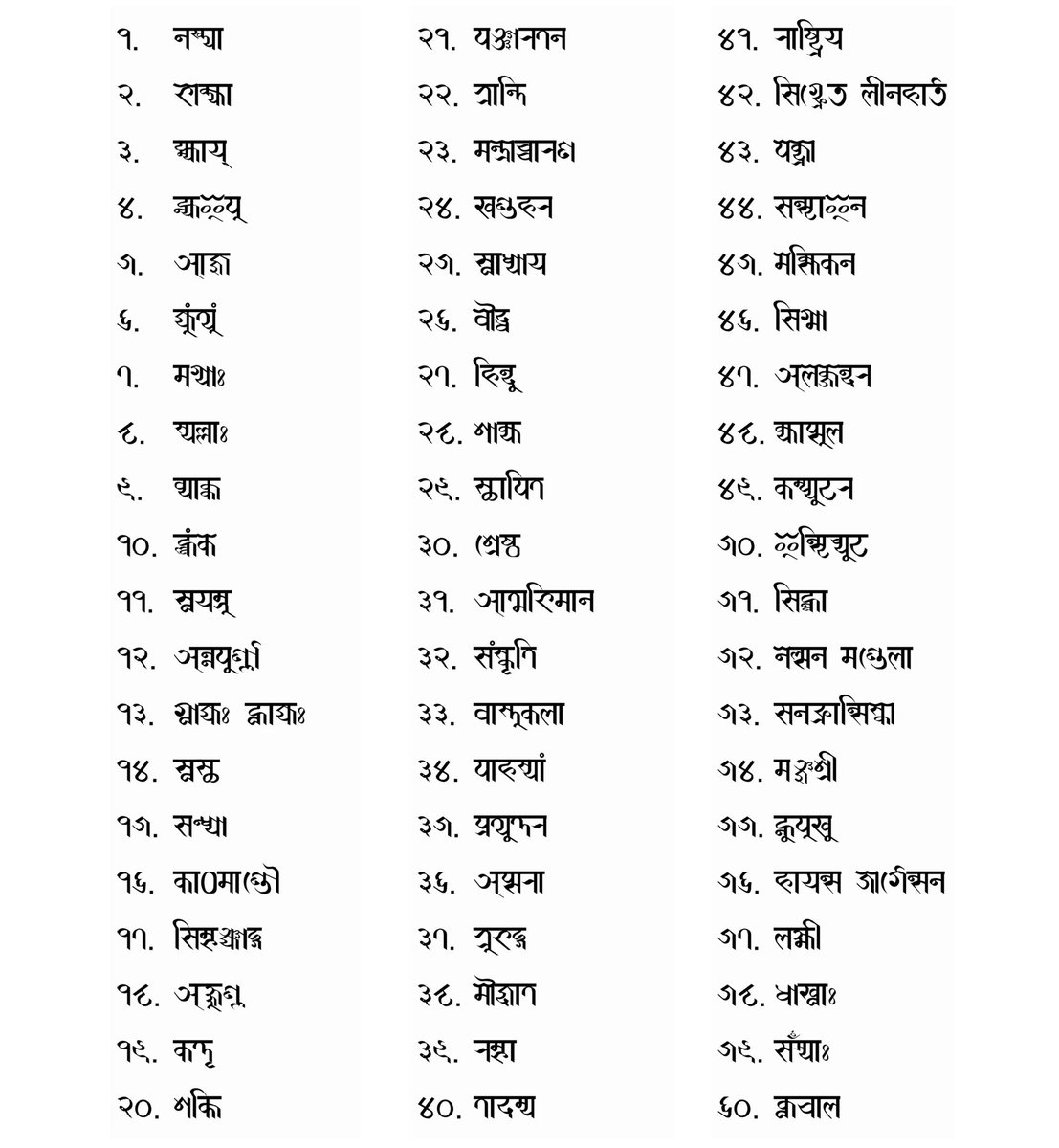 aannda's tweet photo. #Newa conjuncts in words proportion - 2 letters and 3 letters combined letters #chinakha in #NepalLipi #Nepalscript #NepalBhasa #aakha https://t.co/mp4LxANjQa