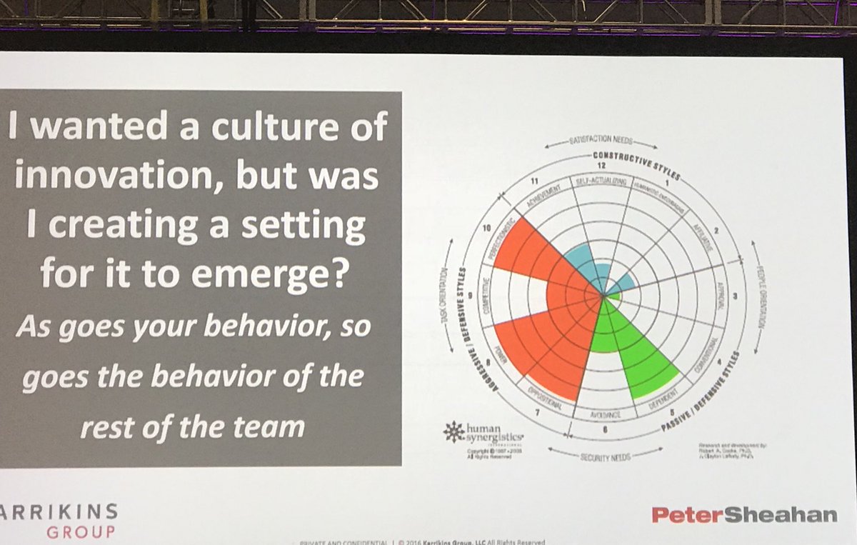 EliseintheDC's tweet photo. Change the way you ask questions-change the experience. Move from awareness to ownership! Impactful Mainstage with @PeterGSheahan. #PCMAEC https://t.co/ehOzuxhLuC