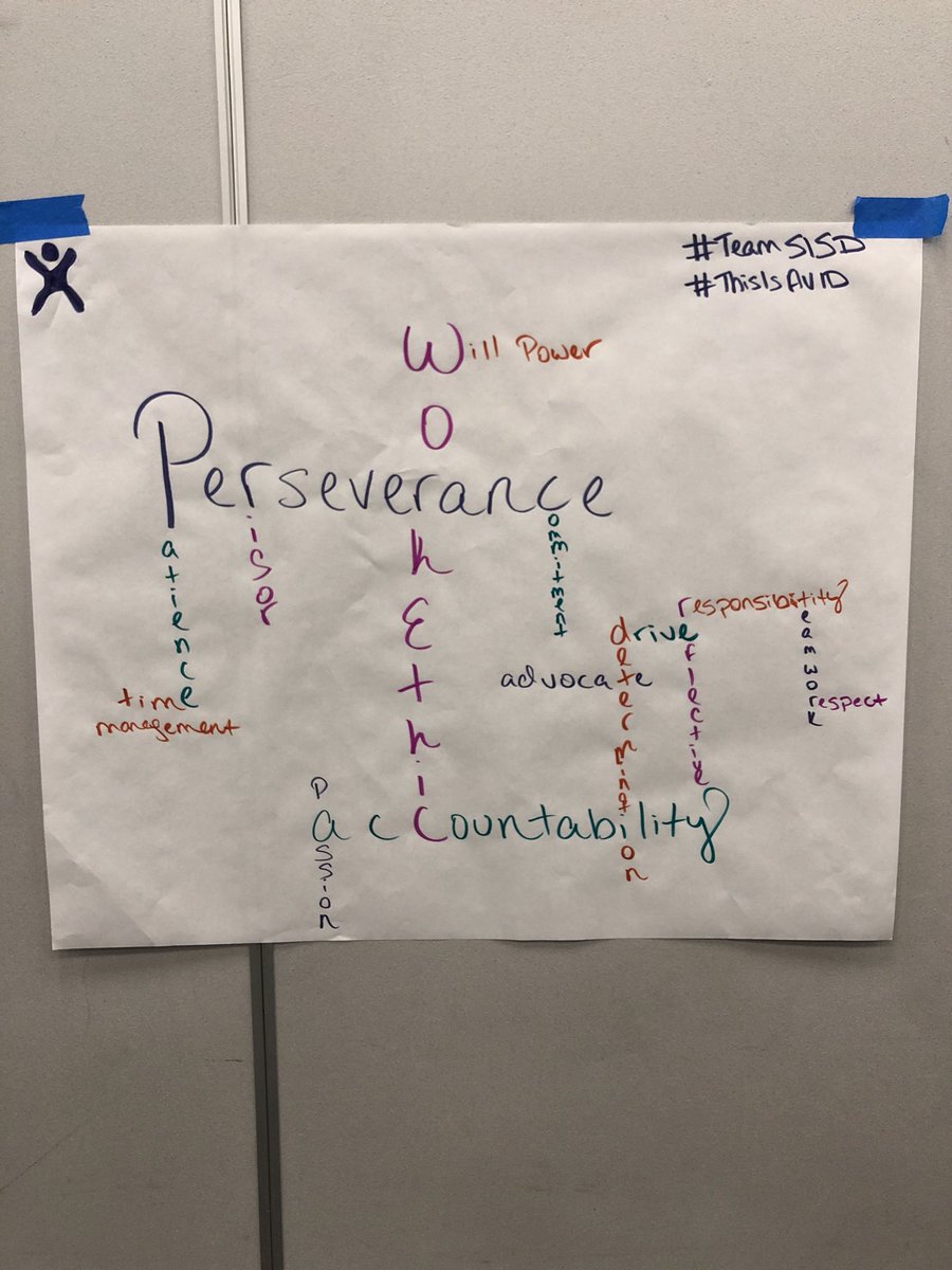 Expectations for students word collage. AVID summer institute- Denver, CO. #ThisIsAVID #TeamSISD