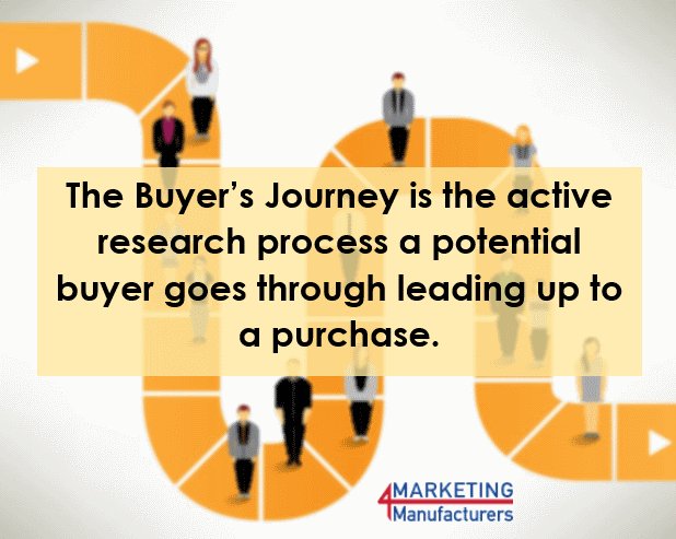 mkting4mfr's tweet image. #Marketing is now responsible for 60 to 70% of the #Industrial buyer’s journey and #Sales is responsible for only 40 to 30%! 
#Manufacturers must adapt their sales and marketing teams to respond to this new buyer’s journey. 
READ HOW: goo.gl/Q8mRdE