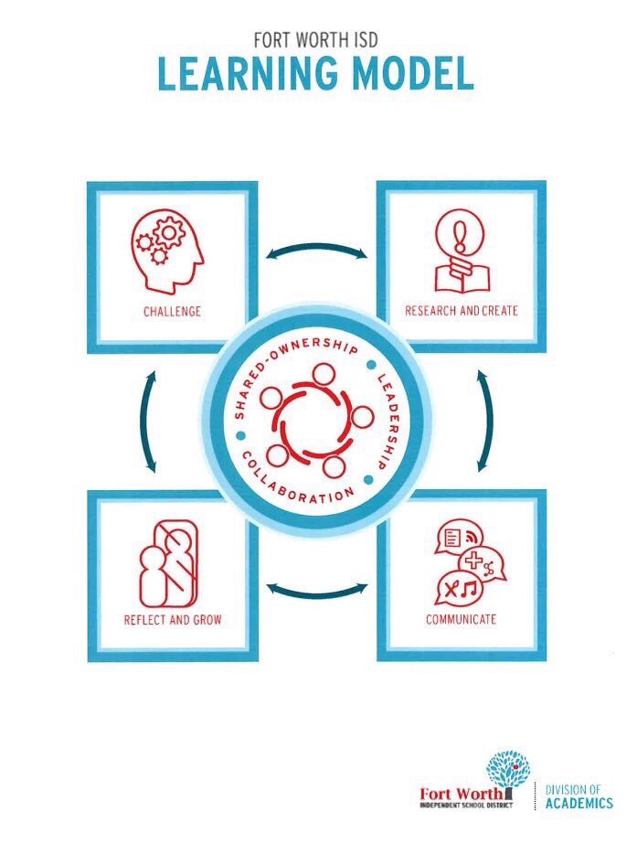 Lynsey2108's tweet image. Campus administrators diving deeper into instructional leadership with the @FortWorth_ISD #LearningModel #PPLE18