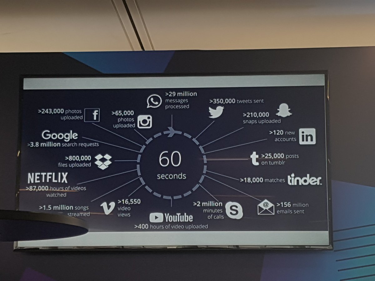 weareeyecatcher's tweet image. What can happen in a minute? #LeadersIn #LTW #LDNTech