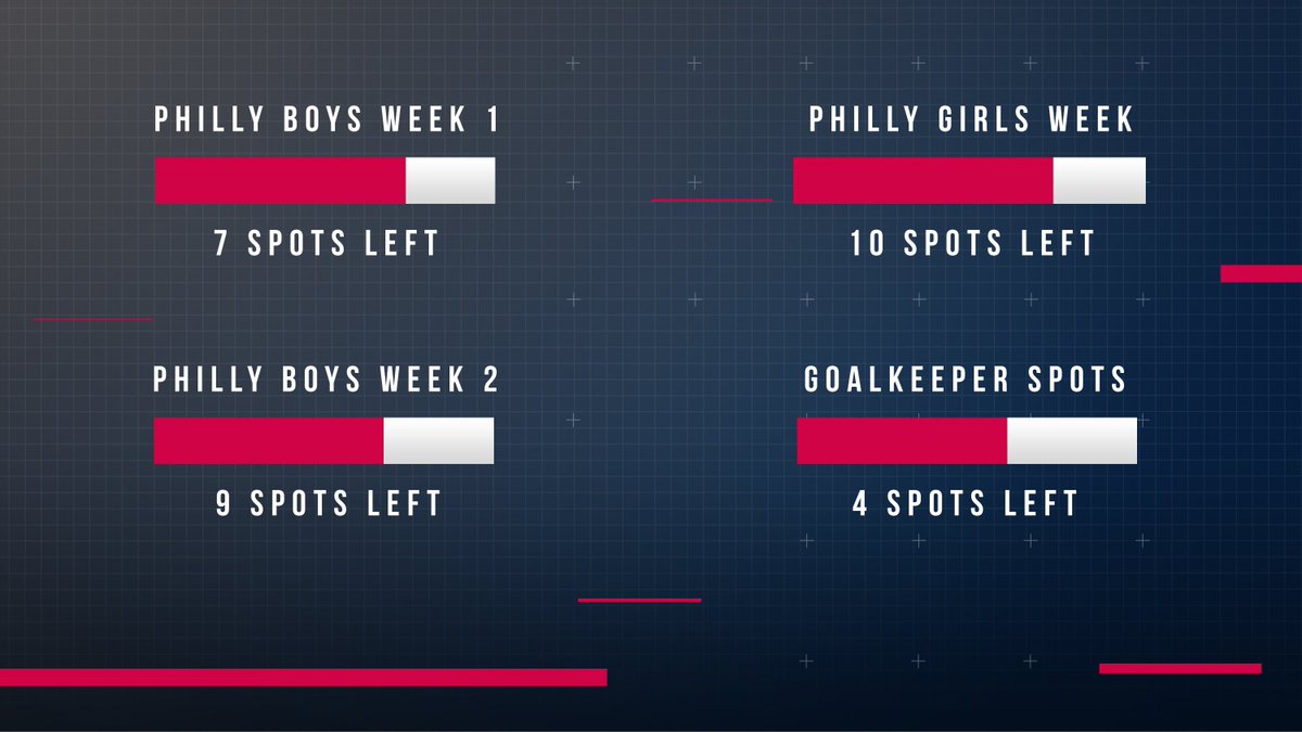 Future_500's tweet photo. Future 500 ID Camps are 89% full. Register today before we reach our camp limit! #future500idcamp #soccercamp #adidas #soccer #idcamp https://t.co/02arh3zChp