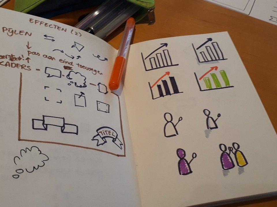 Wrkshop van <a href="/deBetekenaar/">de Betekenaar</a> bij zakelijk tekenen. Lekker veel oefenen en fijne goodiebag met mooie stiften.