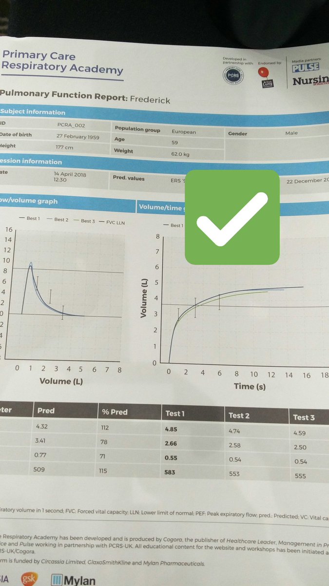 Garry42779's tweet photo. Interactive spirometry sessions this morning at @PCRARoadshow
#PCRARoadshow2018
I didn't sign up to this level of interaction and thinking! Lol
An excellent walk through and refresher for those who are less than comfortable in spirometry
@ARTP_News
@ARNS_UK
@PCRSUK https://t.co/9ryg3cm7PF