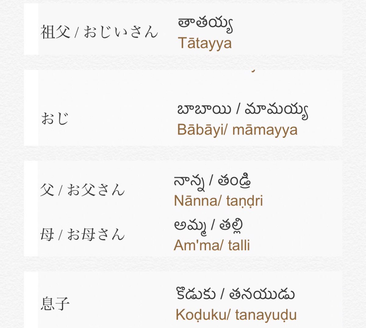 バーフバリ 台詞 バーフバリ テルグ語 豆知識 家族の呼び方 T Co Hj8udogmmv このサイト内で 発音が聞けます バーフバリ 台詞 バーフバリ テルグ語 豆知識 家族の呼び方 T Co Hj8udogmmv このサイト内で 発音が聞けます