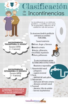 draclaireluces's tweet photo. Excelente esta clasificación de las incontinencias vía @Creative_Nurse #medicina #enfermería #IncontinenciaUrinaria #urología #infografía https://t.co/nppEFvNFaG