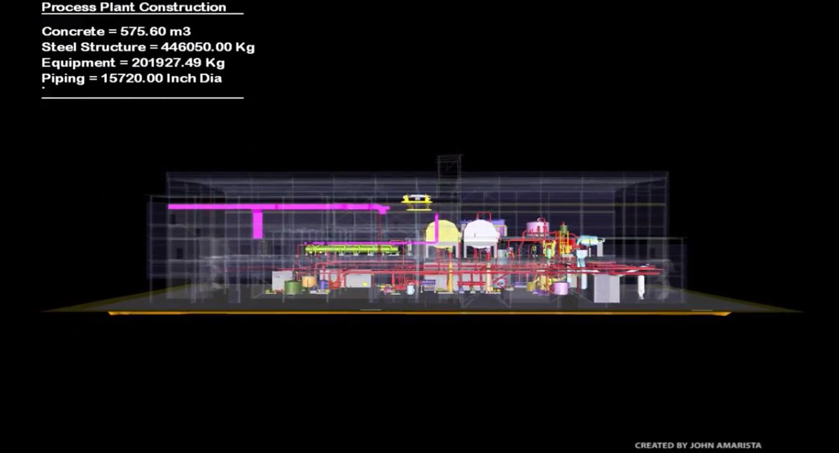 The #BIM 4D is not only simulating the project schedule but also a tool to optimize the execution sequence of the project ow.ly/FB8u30ksndU