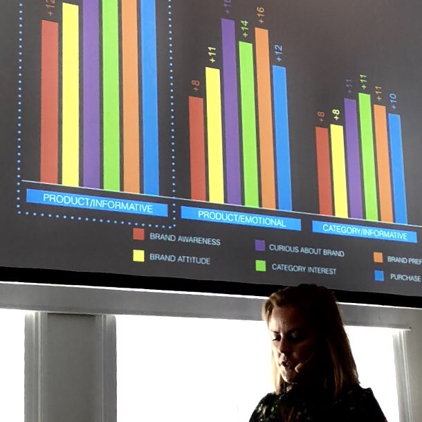 hakan_republity's tweet photo. You can actually talk about yourself in your #native advertising and get a second date (The best result). Great knowledge from the research made by Lotta Tjulin Thörnqvist at Schibsted Content Studio. #content #creativity #NMI18 https://t.co/MzIyuaHs3M