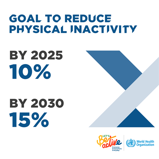UNGeneva's tweet photo. Regular physical activity is proven to help prevent and treat noncommunicable diseases. @WHO Global Action Plan on Physical Activity and Health 2018-2030 is now available. Let's #BeActive, let's #BeatNCDs https://t.co/P1K7cowUzR https://t.co/uXwaB0qxYk