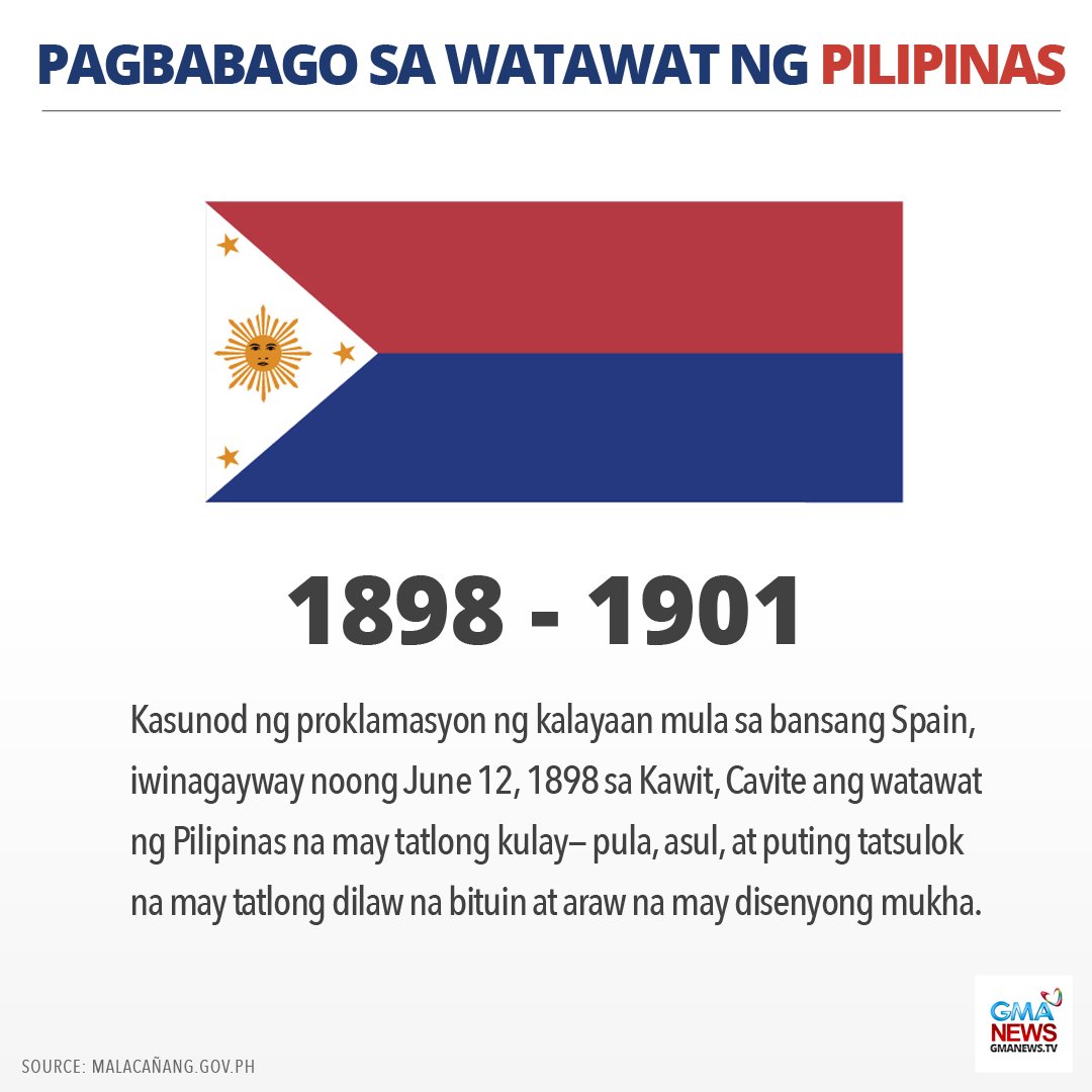 Ang Kasaysayan Ng Pambansang Watawat Ng Pilipinas Buhay Bayani Sahida