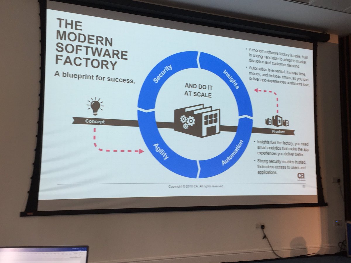subash_tavares's tweet photo. #AgileOpsSummit this slide sums it up https://t.co/a6UPNoFaJQ