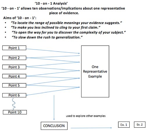 WriteThatPhD's tweet image. How to write analytically: what&apos;s involved &amp;amp; why it&apos;s crucial to successfully communicating your #research buff.ly/2MlleG0 (video) buff.ly/2MlNjwW (slides) buff.ly/2JDN3rr (worksheet) by @CurtinUni #phdchat #phdadvice #phdforum #phdlife #ecrchat #acwri