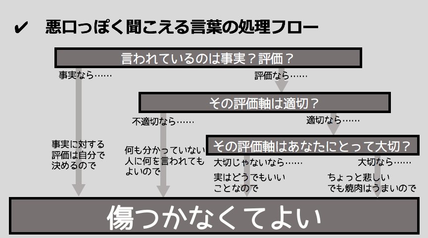 友人に どうやったら悪口をスルーできるの と聞かれた時のプレゼン資料が最高すぎた Togetter 友人に どうやったら悪口をスルーできるの と聞かれた時のプレゼン資料が最高すぎた Togetter
