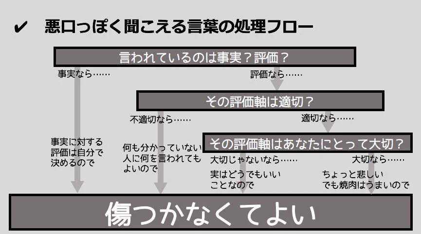 どうやったら悪口をスルーできる？この処理フローを参考にすればいいかもｗｗｗ