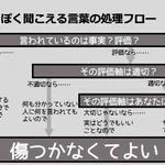 どうやったら悪口をスルーできる？この処理フローを参考にすればいいかも!