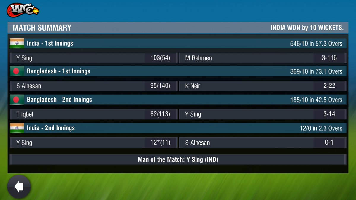 ImDeEpAkAcHaRyA's tweet image. WCC2 #backtoform #wcc2 #INDvBAN