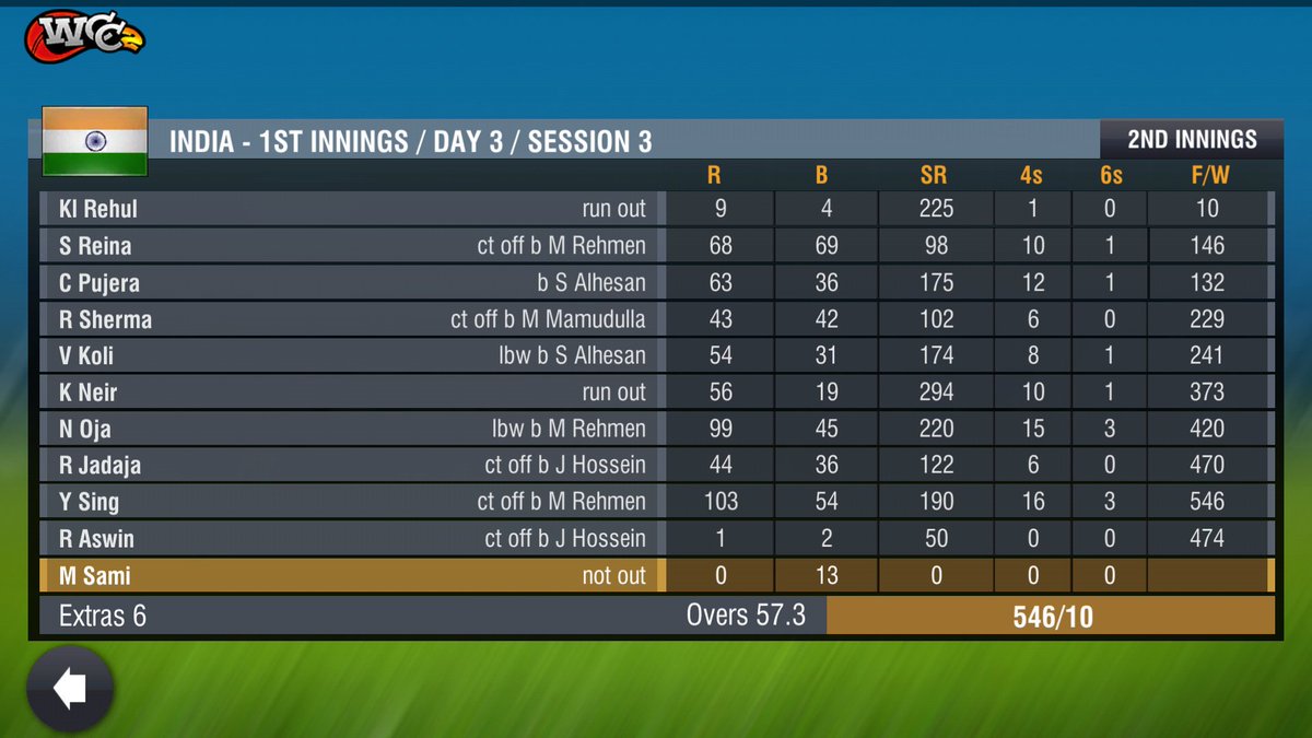 ImDeEpAkAcHaRyA's tweet image. WCC2 #backtoform #wcc2 #INDvBAN