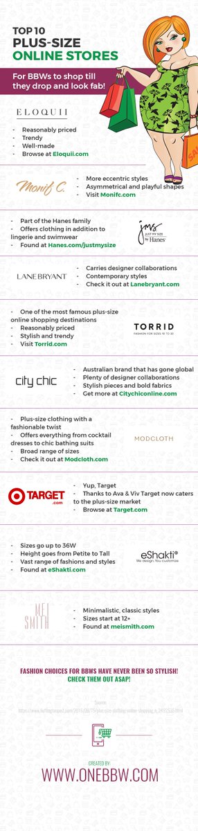 ucollectgraphix's tweet photo. Top 10 Plus Size Online Stores
#Bbw #BbwDating #BbwLove #DatingBbw #LoveBbws #OnlinePlusSizeStores #OnlineShopping #PlusSize #PlusSizeClothes #PlusSizeFashion #PlusSizeOnline
Visit link: https://t.co/vBsqgLJbXo https://t.co/eBtjqDfzIR
