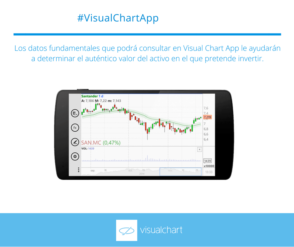 VisualChart's tweet photo. #VisualChartApp, la herramientas de análisis para todos los estilos de inversión. https://t.co/kXmwiALXp8