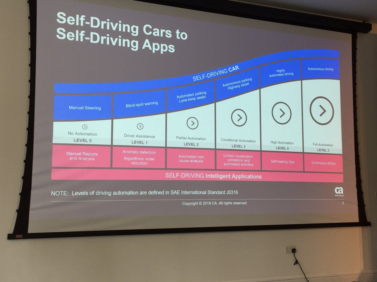 subash_tavares's tweet photo. #AgileOpsSummit now this a great way to tell a story https://t.co/v6jkUNTuI3