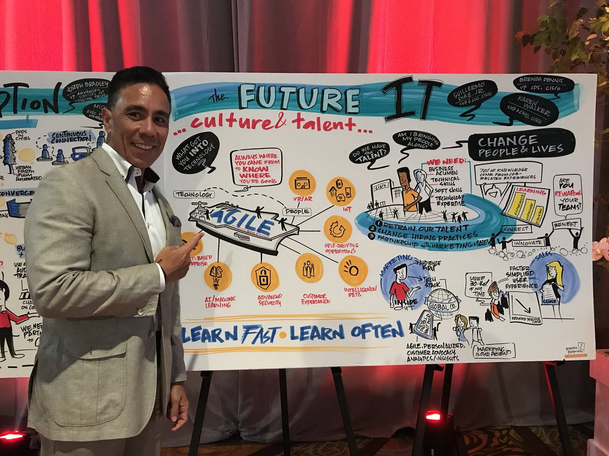 sophiasliang's tweet photo. A technology conference where the main focus is the integration of people, culture and tech. Delivery innovative technology is table stakes. Success is bringing your people along. @ggdiazjr
#graphicfacilitation #graphicrecording #clus #clus18 #executivesymposium https://t.co/d4blFAhbcr