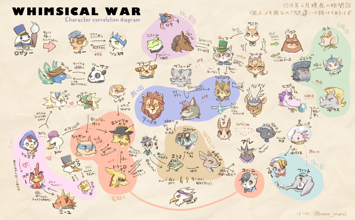 ウィムジカルウォー