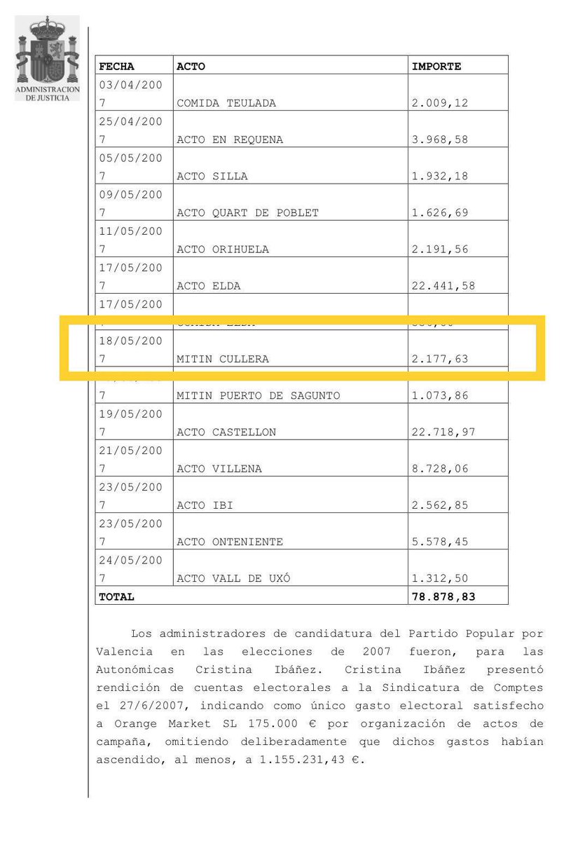 CulleraPspv's tweet photo. ➡️El PP va pagar amb diners negres de la Gurtel un míting de Sanjuán a Cullera😵

🗣@jordi_mayor davant la sentència que acredita la el finançament il·legal: “Han de donar explicacions i assumir ja responsabilitats” #Cullera https://t.co/kbZB610sco