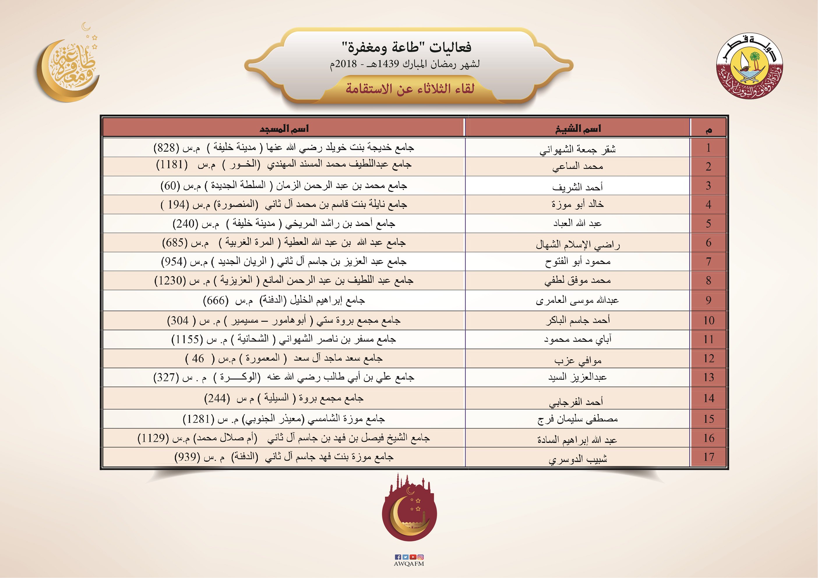 محاضرات دينيه