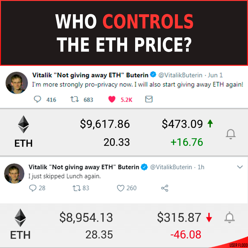 UserFloodAgency's tweet photo. Come on @VitalikButerin say something good, so @ethereum goes up! 🙏
$ETH #cryptonews #cryptotrading #hodlgang #cryptocurrency #Blockchain #CryptoBridge #HODL #userflood #altcoins #fintech #CryptoExchange #ICO https://t.co/TH30nKC1l7