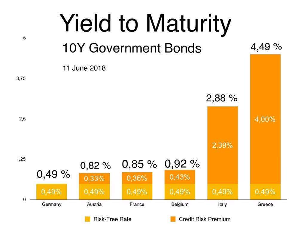 Equity_Blue's tweet photo. Read a new post on #BondValuation and #creditworthiness of bond issuers: https://t.co/8nI4Tr68ab https://t.co/nKc193xQce