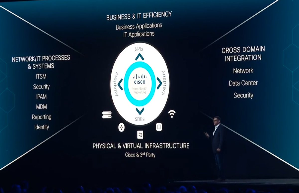 LookingPoint's tweet image. If you&apos;re going to build a new network or put a platform out on the market today it needs to be open and programmable - @DavidGoeckeler #NetworkIntuitive #CLUS #CiscoLive
