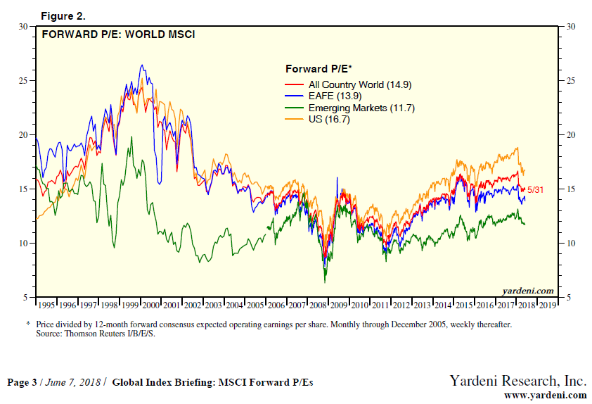 Factor investing msci eafe Factor investing msci eafe ufc 103 betting odds