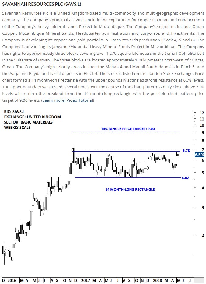 Focus Charting Definition