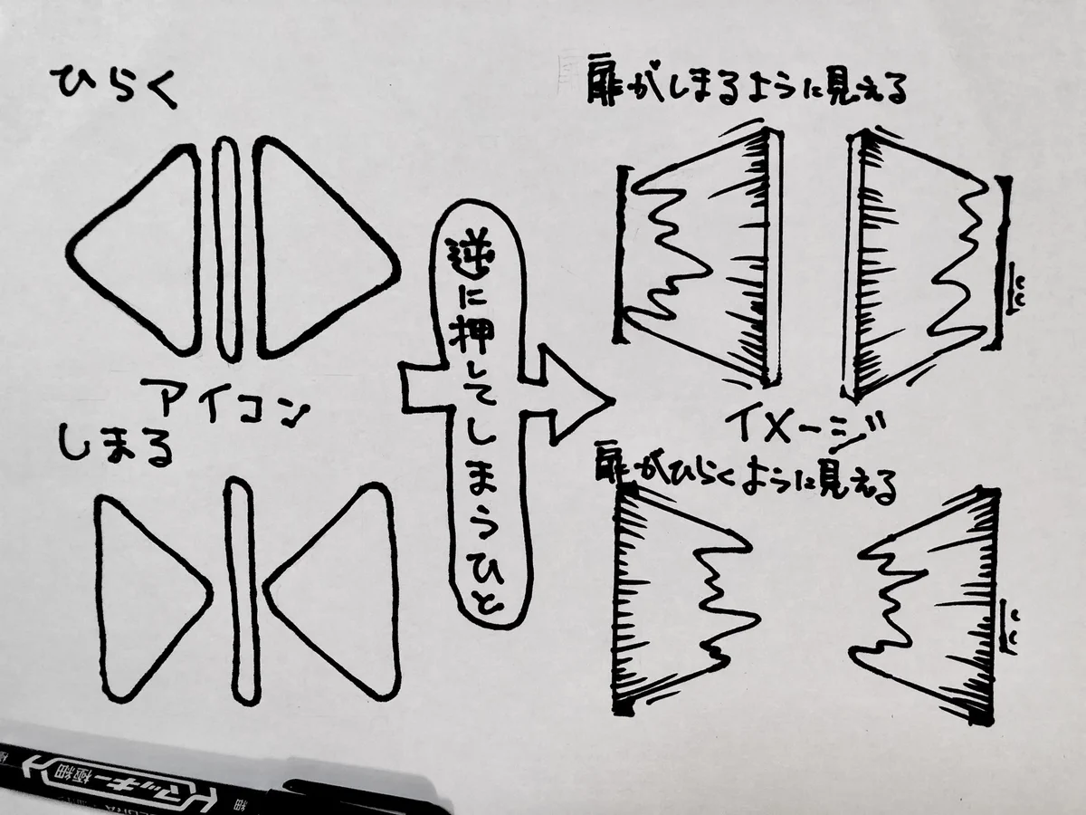 確かにそう見えるかもｗエレベーターの開閉ボタンをいつも逆に押してしまう人ｗｗｗ