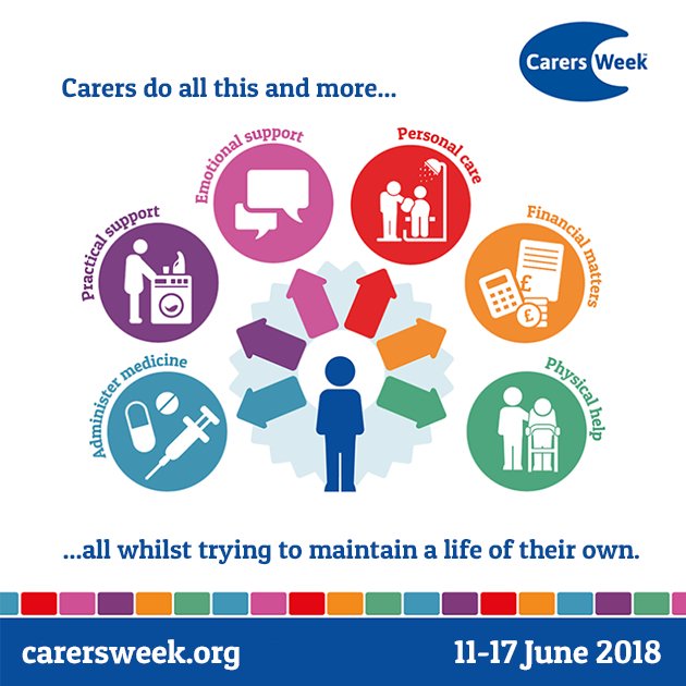 NVTweeting's tweet photo. 6.5 million people in the UK are carers: that's 1 in 8 adults. Let's recognise and support their huge contribution to families and communities this #CarersWeek. #CarersWeek2018 #hwalliance https://t.co/T5KxD2JQHh