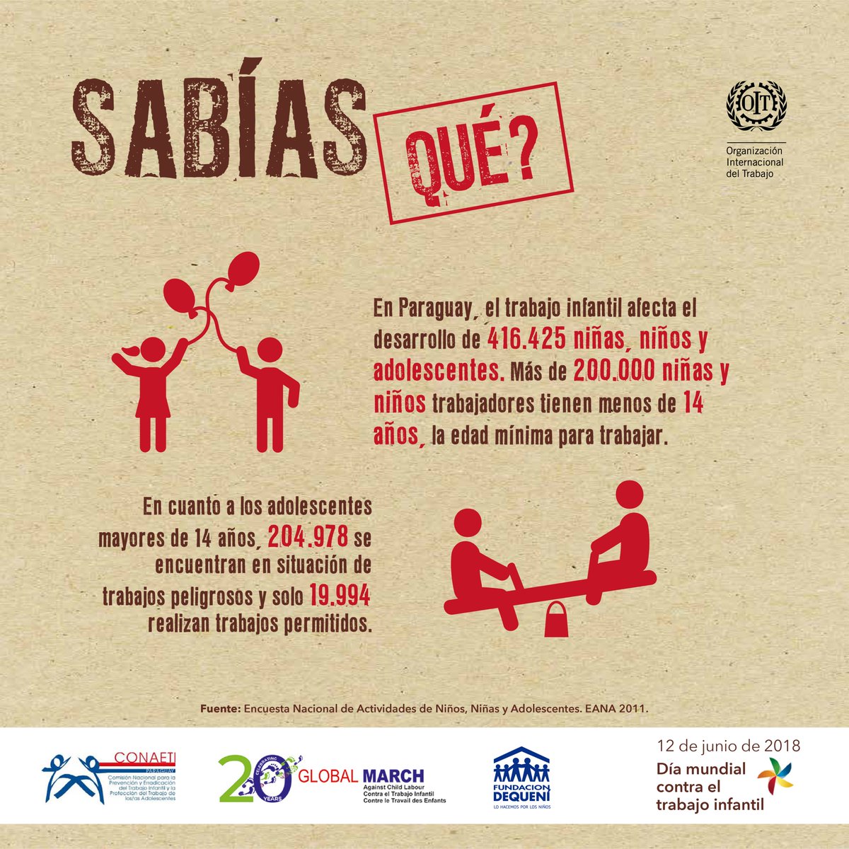 pactoglobalpy's tweet photo. En el Día Mundial Contra el Trabajo Infantil, nos unimos a @Dequeni para reflexionar sobre sus consecuencias. Todos los niños tienen derecho a ser libres de toda forma de trabajo infantil y esto sólo se logrará si todos aportamos. ¡Unite! #NoChildLabour #20YearsofGlobalMarch https://t.co/Y8mx2QH2tC