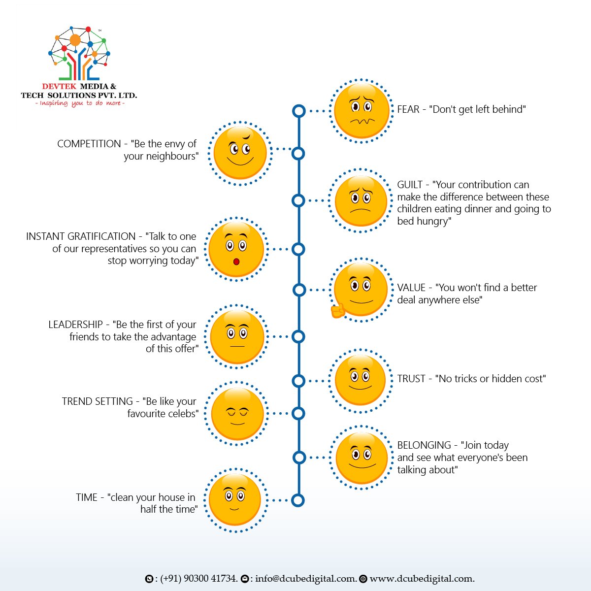 devtek_ltd's tweet photo. How Emotional Triggers that Determine Why We Buy?

Why do we Buy? We Buy because of emotional wants. You will become more successful when your leads are converted into the emotional wants of your prospect.

https://t.co/whxJHCPebo

#DevTek_Media_And_Tech_Solutions
#Dcube_Digital https://t.co/Ah8ULL664J