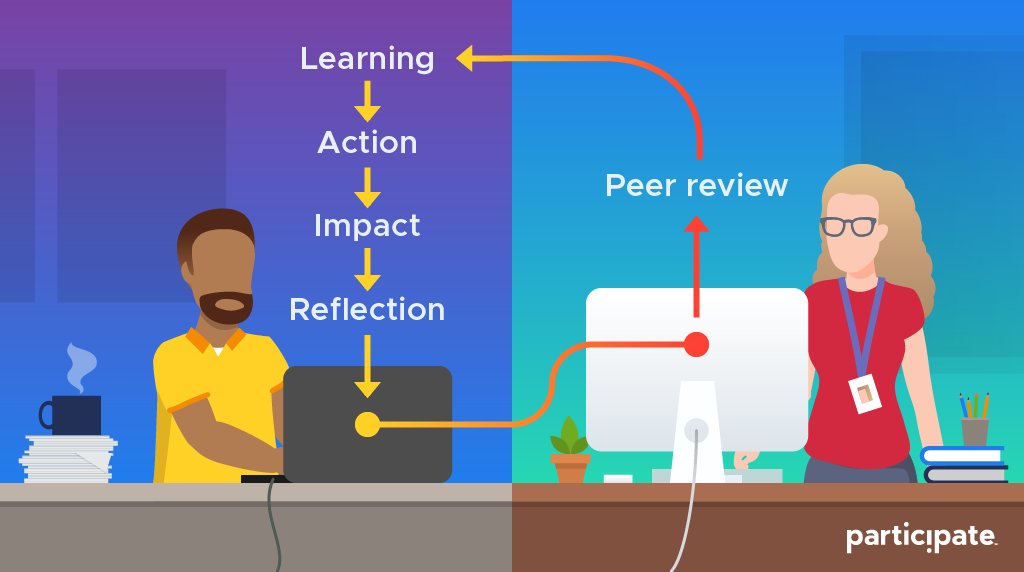 participate's tweet photo. Teaching is, by design, a collective effort.
How can we support one another to learn and grow?
We believe in the power of peer review.
https://t.co/kybnSvBYZM https://t.co/1KlBmrfR8c