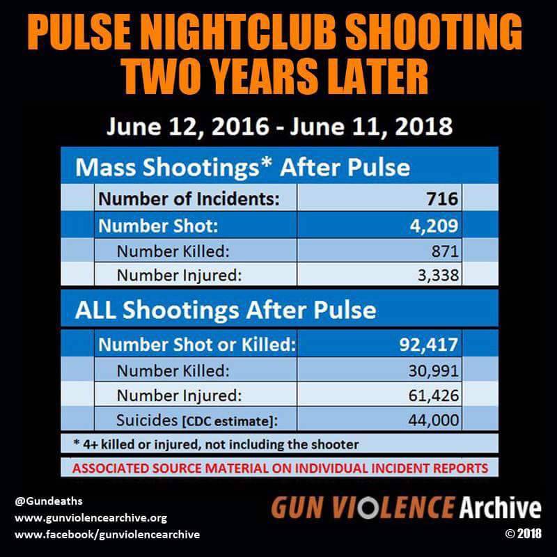 PrivacyCamp's tweet image. #pulse #pulseshooting