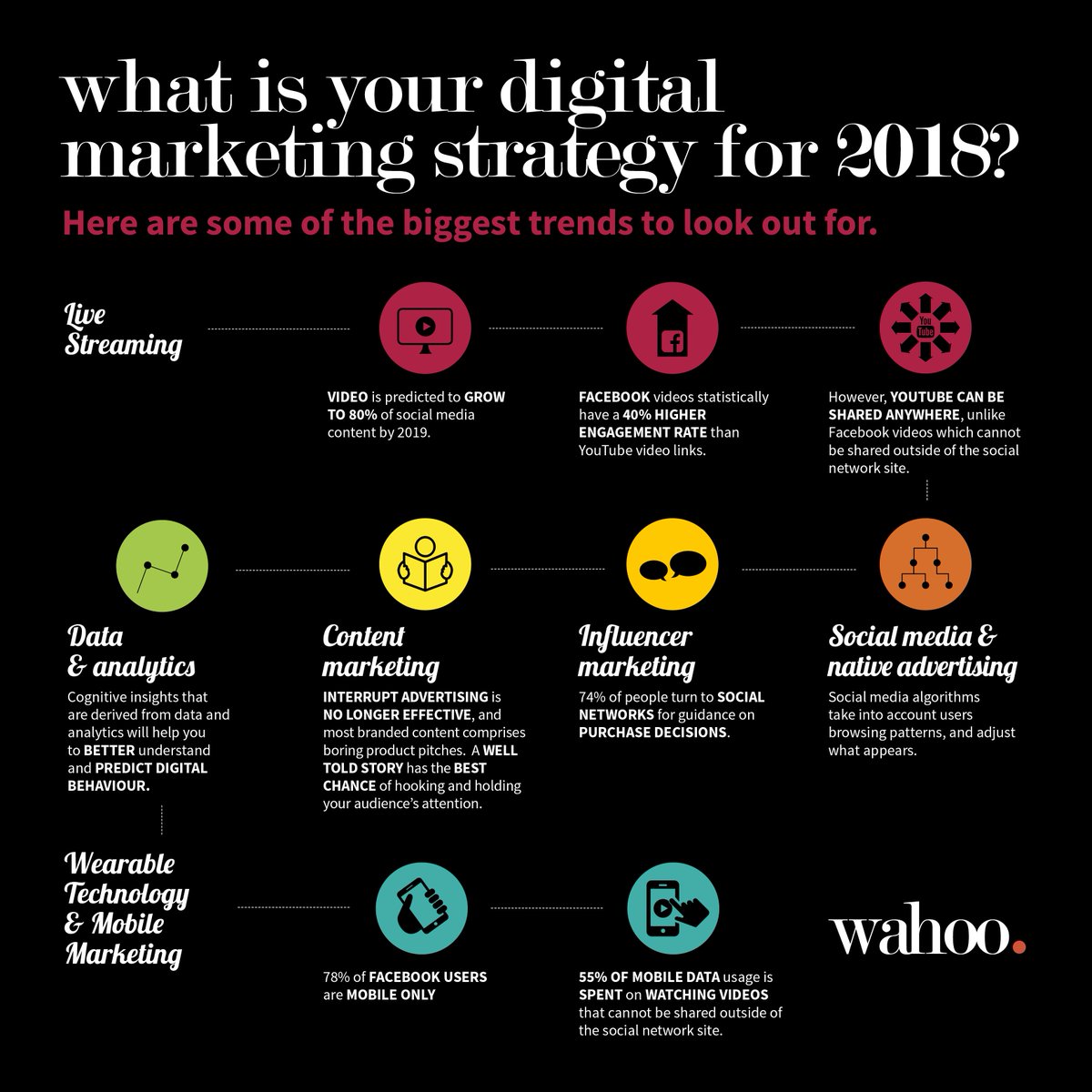 VladoBotsvadze's tweet photo. What is your #digitalmarketing strategy for 2018? Here are some of the biggest trends to look out for. #videomarketing #contentmarketing #SMM #analytics #bigdata #influencermarketing #wearables #mobilemarketing #branding #AI #analytics https://t.co/L61hvkGhTp